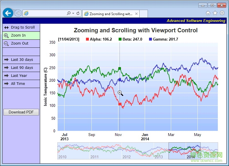chartdirector中文版 v6.0 java版 0