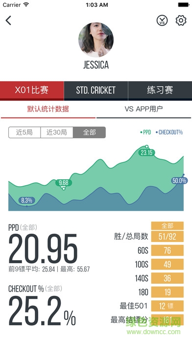 dartsmind安卓正式版 v1.0 安卓版 1