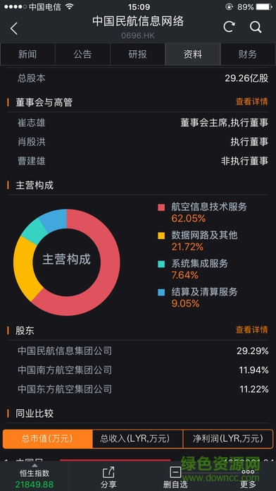 wind資訊金融終端蘋果版(機構(gòu)專用) v23.4.3 iphone手機版 3