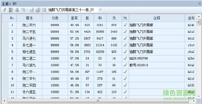 獨(dú)醉飛刀商業(yè)開局庫