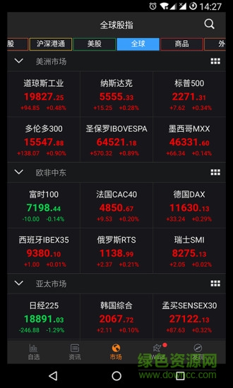 wind金融終端app