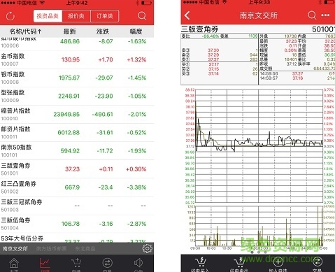 蘋果宗易匯體驗版
