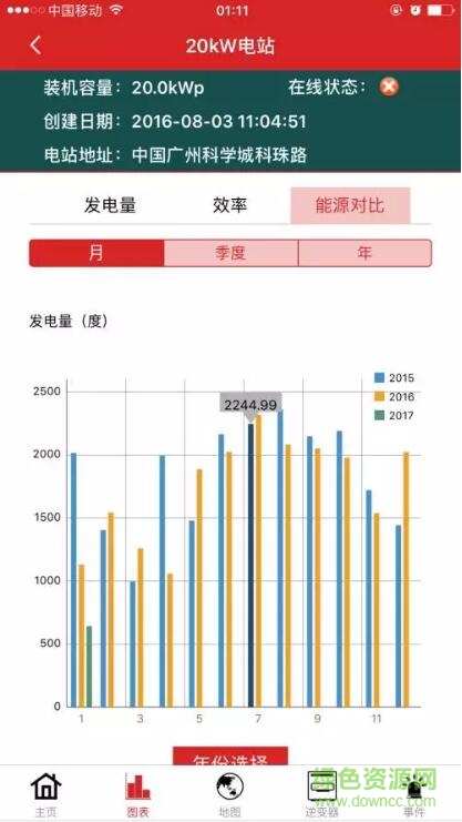 三晶逆變器監(jiān)控平臺(tái)