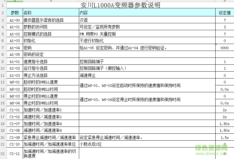 安川變頻器l1000a參數(shù)