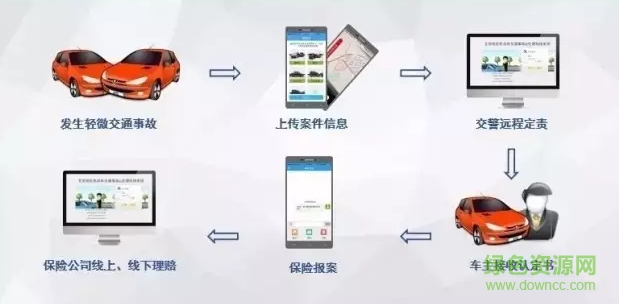 河南快處快賠警用版