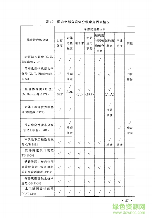 工程巖體分級標(biāo)準(zhǔn)GB