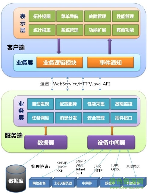 sugarnmsTool智和網(wǎng)管軟件 2017免費(fèi)版 0