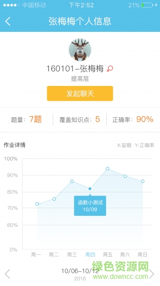 易分層手機版 v3.2.2 安卓版 3
