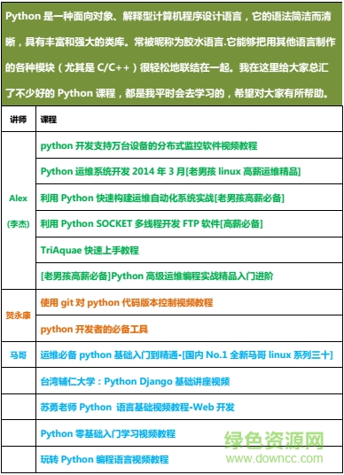 python從入門到精通電子書 中文版 0