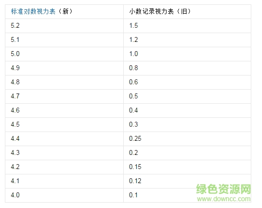 新國標視力表