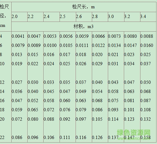 原木材材積表大全