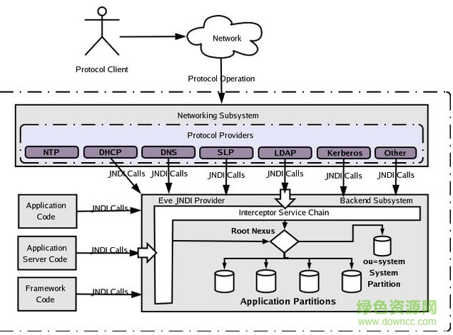 httpclient所需jar包 v4.3.6 最新免費版 0