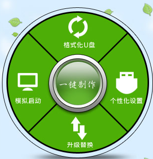 口袋u盤一鍵制作工具
