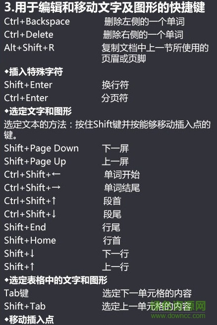 word常用快捷鍵設(shè)置命令大全  0