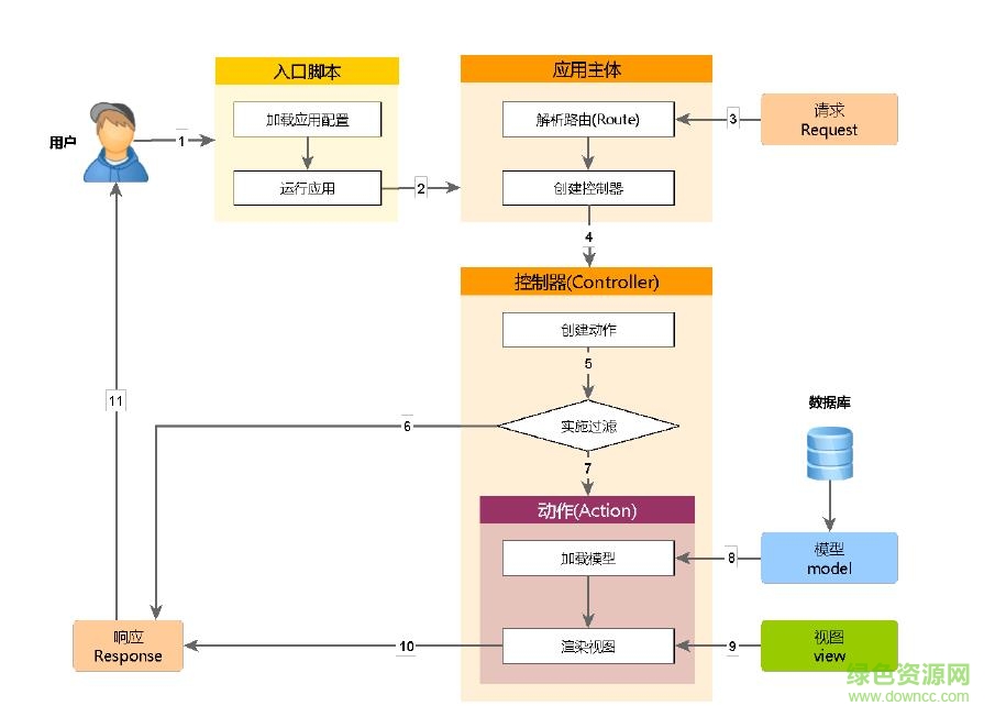 yii2.0 中文手冊chm