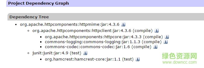 httpmime.jar包