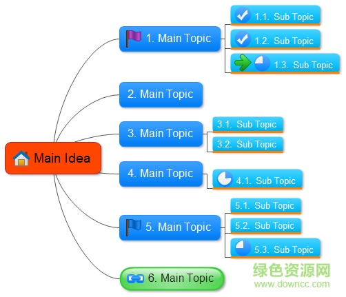 edraw mind map