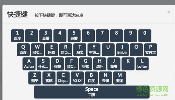 chrome新標簽頁插件