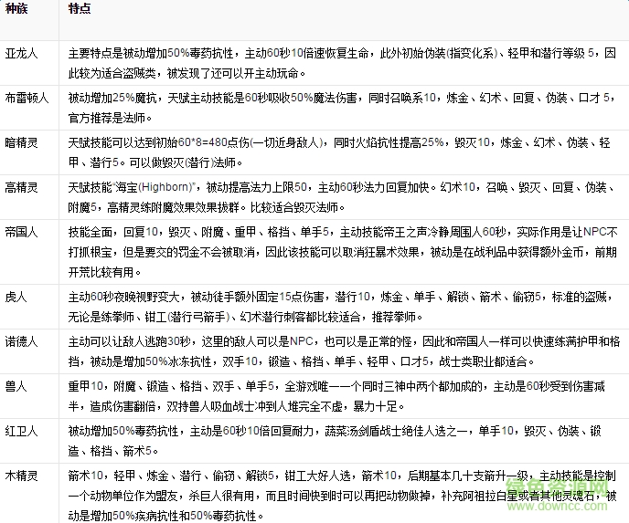 上古卷軸5單機游戲