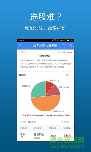 迅動股票分析平臺2