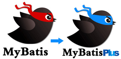 mybatis plus(MyBatis增強工具包) v2.0.6 官方最新版 0