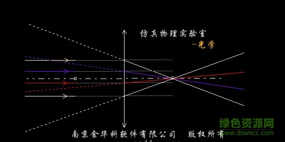物理仿真實(shí)驗(yàn)軟件 v3.5 免費(fèi)版 2