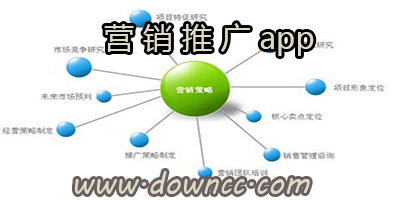 營(yíng)銷推廣軟件