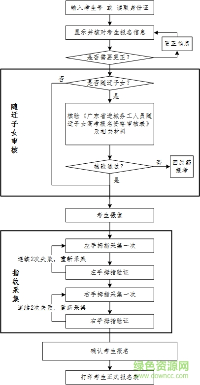 廣東高考報(bào)名系統(tǒng)考生端