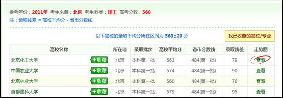 陽光高考估分選大學