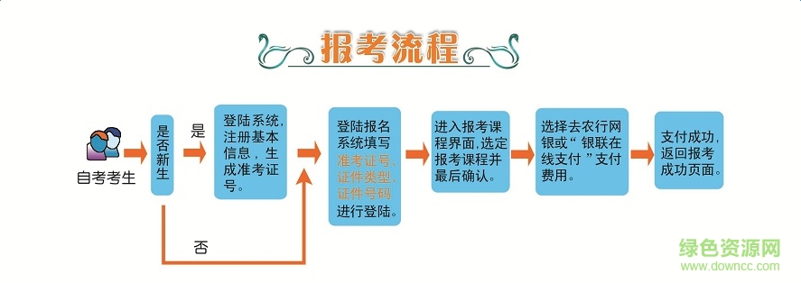 成人自考報(bào)名系統(tǒng)  0