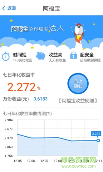 紅豆阿福寶iphone版0