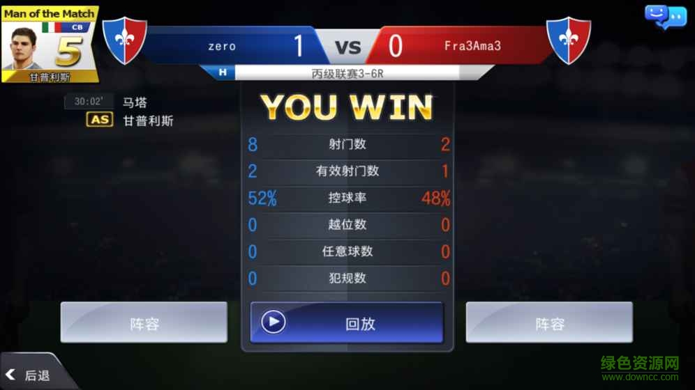 冠軍教父2