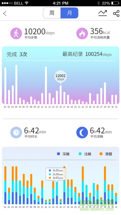 舞愛5i智能手環(huán)app v4.05 安卓版 3
