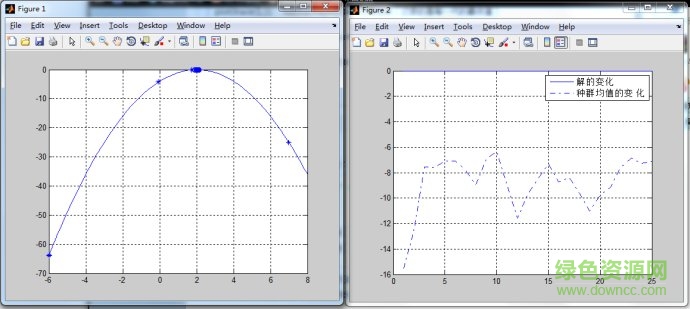遺傳算法工具箱matlab0