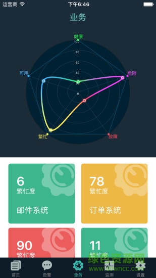 監(jiān)控易手機(jī)版(IT監(jiān)控管理) v3.4 安卓版 2