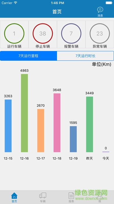 E6易流管理端(e6manager) v3.3 安卓版 0