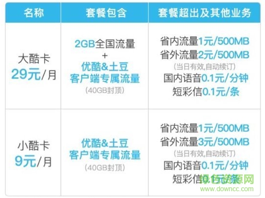 大小酷卡申請