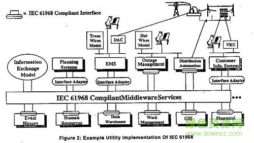 iec61968標(biāo)準(zhǔn)/