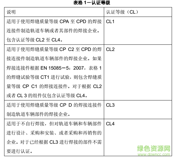 EN15085標(biāo)準(zhǔn)