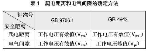 GB4943.12011標(biāo)準(zhǔn)