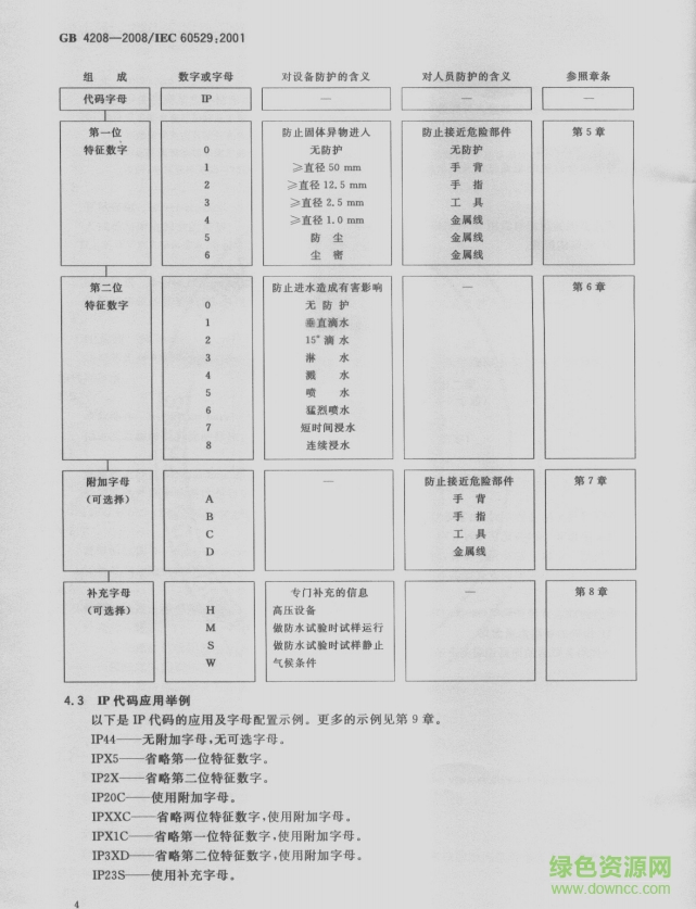 gb42082008外殼防護(hù)等級(jí)