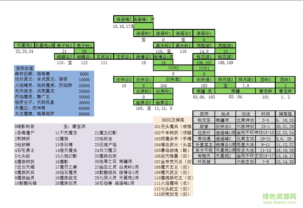 魔寵劍俠傳奇修改版