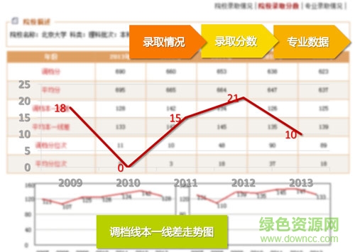 四川昭信志愿通網(wǎng)頁版