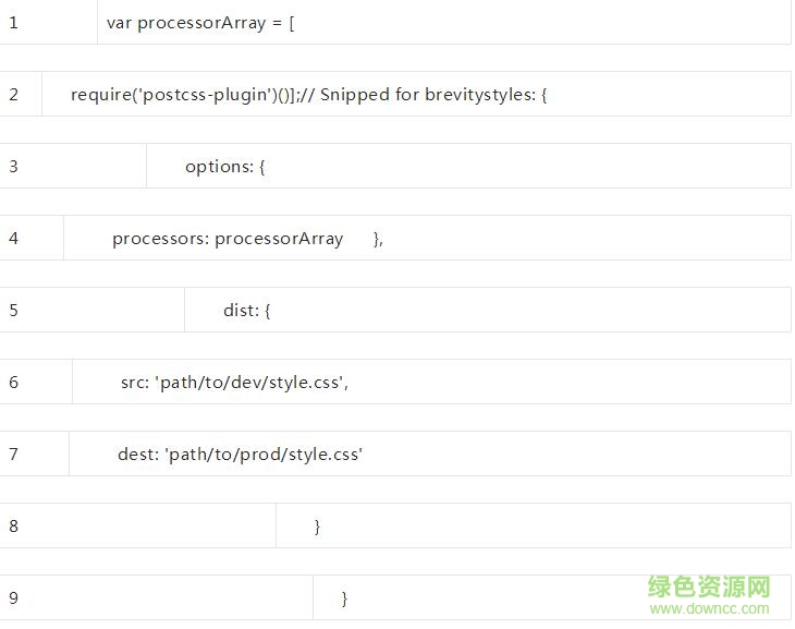 PostCSS