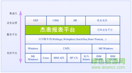 杰表設(shè)計器