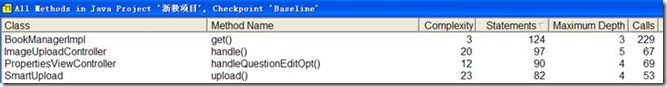 SourceMonitor(代碼測試工具)