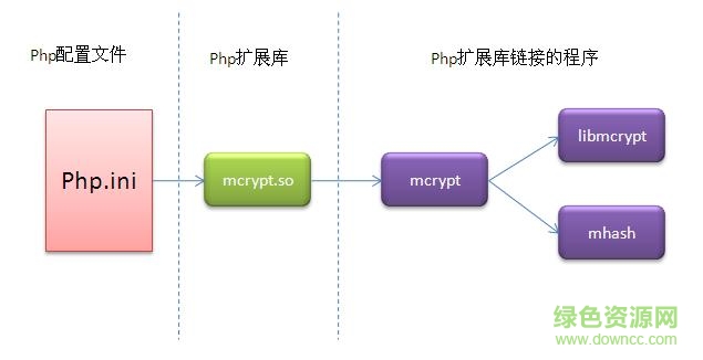 libmcrypt-2.5.8.tar.gz  0