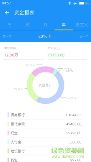云進(jìn)銷存管理軟件免費版 v3.7.3 官網(wǎng)安卓版 1