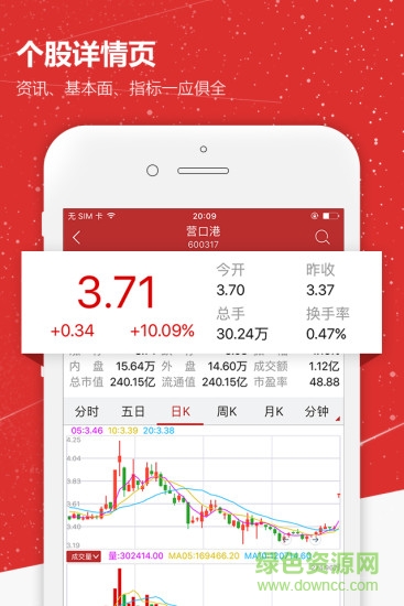 趨勢(shì)財(cái)經(jīng)app