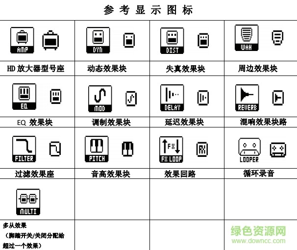 line6 pod hd500x中文說明書